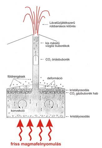 Robbanásos kitörések dia - 13 