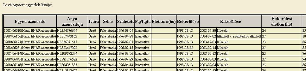 vagy belül helyezkedik el a magadott számhatárokon. A kort hónapban kell megadni!