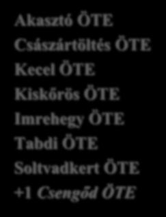 Kecel ÖTP (3 település) Soltvadkert ÖTP (3 település)
