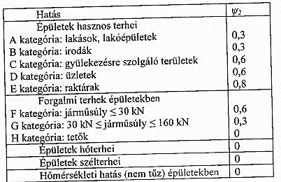 Földrengési teher 122