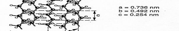 Polimerek szerkezeti szintjei Szerkezeti gráf PE