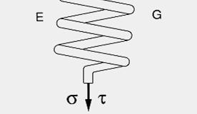 Hooke törvény: σ = Eε E rugalmassági