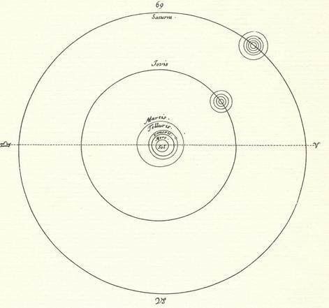 Csillagászati témák 1: a bolygók További holdak a Naprendszerben: Huygens, 1655: Titán (Szaturnusz) u.