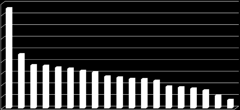 AKG 2 támogatási igény megoszlása: Teljes igénylés összege: 110,23 Mrd Ft milliárd Ft 18,0 16,0 14,0 12,0 10,0