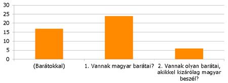 Külföldi nyelvtanulók attitűdjei 119 dokkal (14) és a munkahely (11) szerepel.