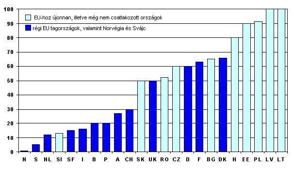 Benchmark (költségfedezettség) Az infrastruktúra-működtetők