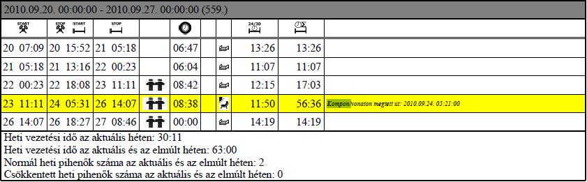 AETRControl - Egyéb ellenőrzések a vezetői kártyák alapján: komppal vagy vonattal szállított járművet