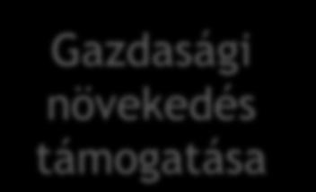Árstabilitás (3 %)