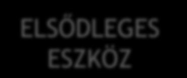 támogatása Gazdasági