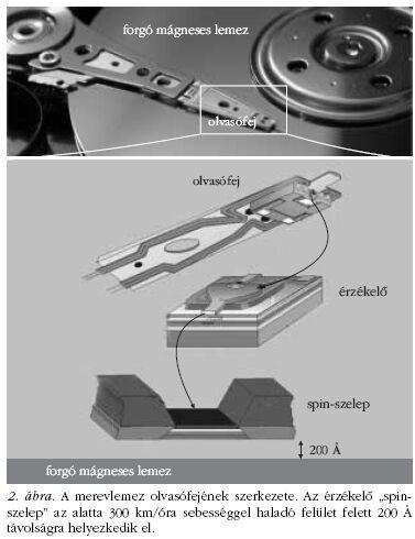 2. ábrán szétszedett állapotban mutatott merevlemez olvasót (DD) a jelenleg létező legnagyobb teljesítményű adattároló eszközzé.