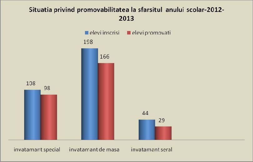 RESURSE UMANE Liceul Tehnologic,,Ioan Bococi Oradea dispune de personal didactic titular, detașat și suplinitori cu pregătire de specialitate și cu
