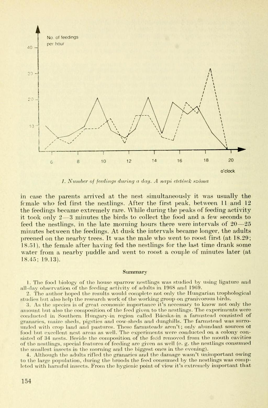 40 j No. of feedings per hour o'elock /. Number of feedings during a day.