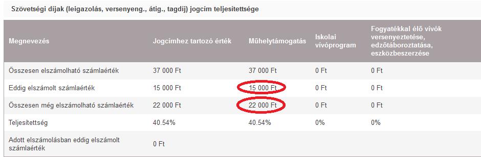 részelszámolás indítás Elszámolás Elszámolások Új elszámolás Létrehozás 2.