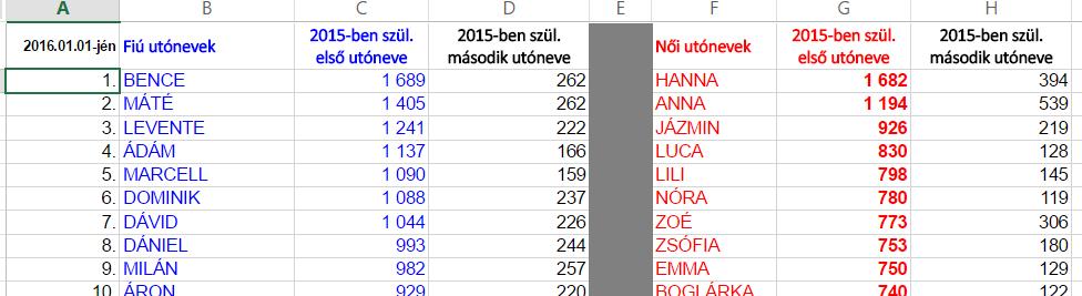 Statisztikai adatok 1970-esévektől népesség-nyilvántartás (adatvédelem)