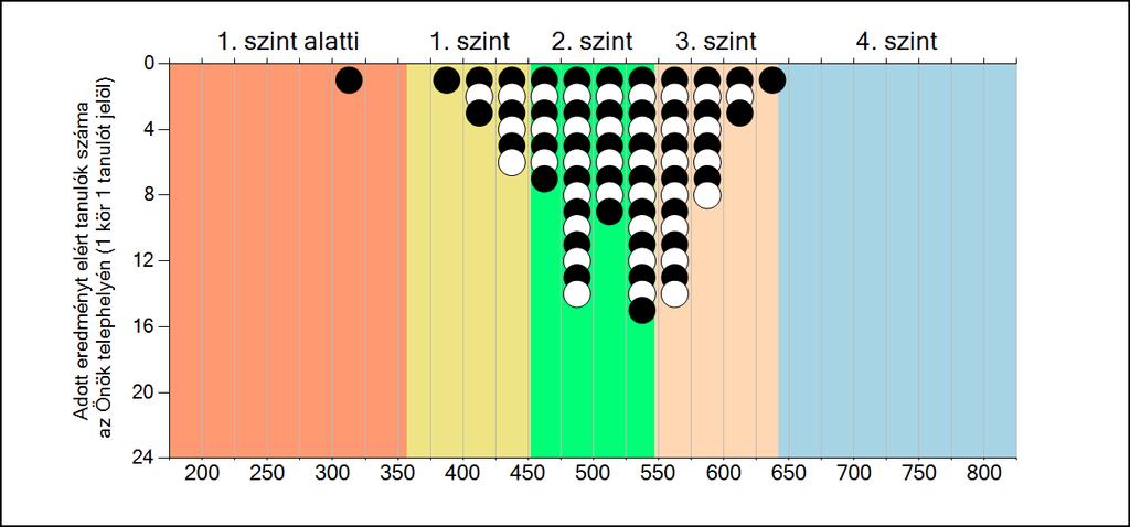 szakközépiskolájában Matematika A tanulók