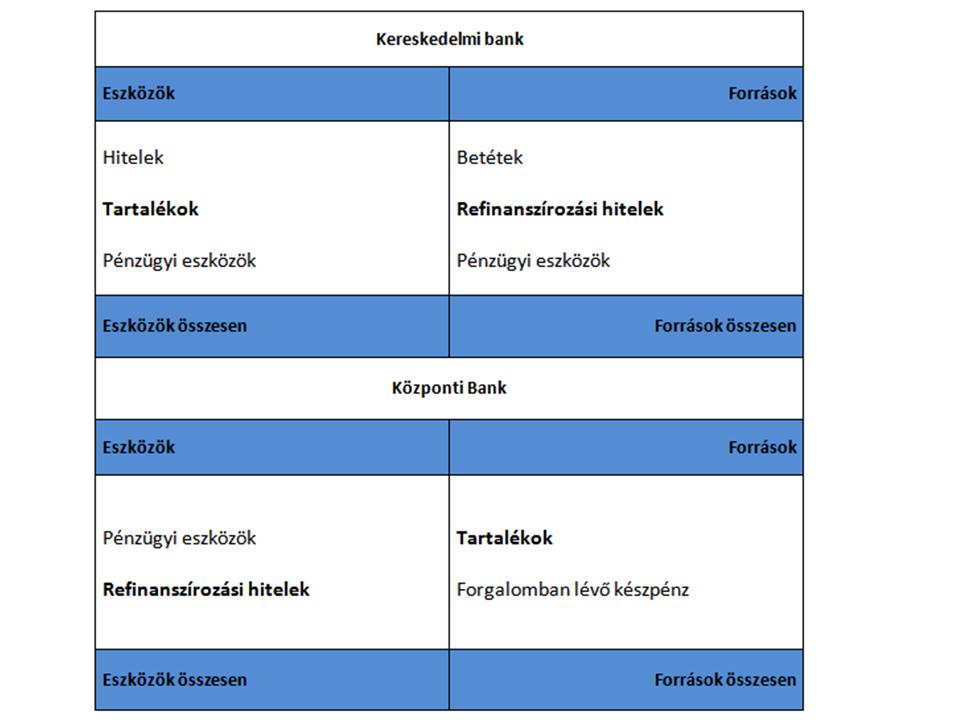 Bankrendszer