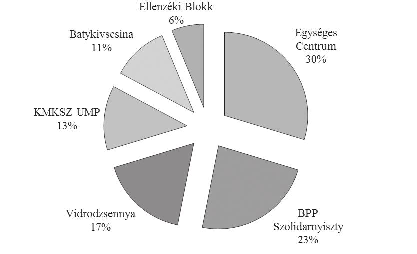 Kisebbségi Szemle 2016 2 1.