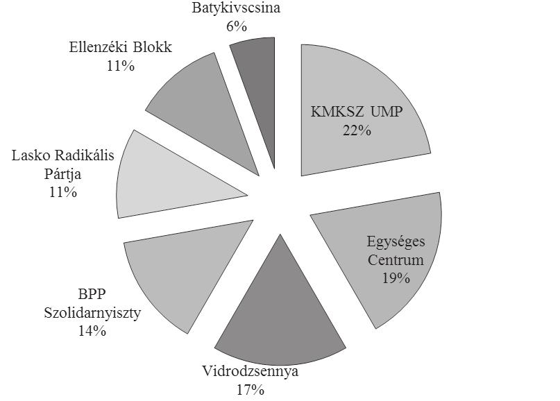 Darcsi Karolina: Helyhatósági választások Ukrajnában 2.