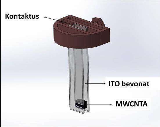 16. ábra A szénnanocső-szőnyegek elektrokémiai vizsgálata és a MWCNTA/vezetőpolimer-kompozitok szintézise során alkalmazott elrendezés.