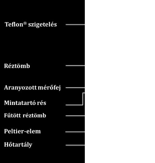 Ezt követően az alsó réztömböt egy Peltier-elem segítségével alulról melegítve alakítunk ki hőmérsékletkülönbséget a mintán.