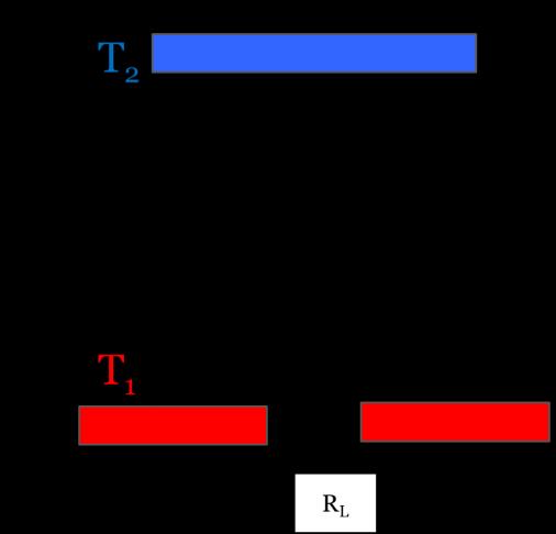 Tm T h (M 1) T (M T / T ) m h m (2) M (1 ZT ) 1/2 átlag (3) Jól látható, hogy a kifejezés első tagja maga a Carnot-hatékonyság.
