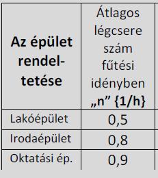 akkor kapilláris kondenzáció, ha φ = 100%, akkor felületi kondenzáció kezdődik. Ha a 75%- nál magasabb relatív nedvességtartalom tartósan (3-5 napig) fennáll, a penészképződés nagyon valószínű.
