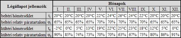 más. A bejutó friss levegő felmelegszik és ezáltal megnő vízpára megtartó képessége.