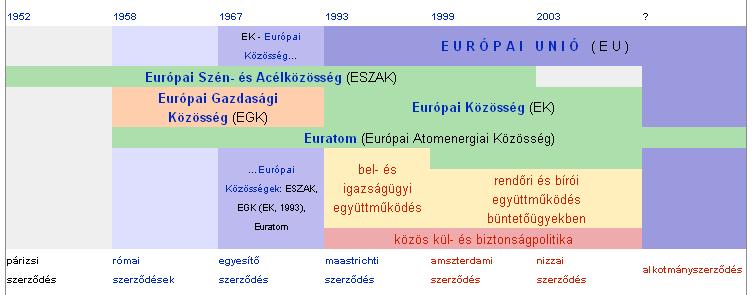 A műszaki jogharmonizáció kezdete Európai Unió történetében A műszaki jogharmonizáció kezdete 1968-tól A CE jelölés