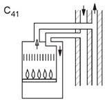 2201_08_DU_01_A_2017_M-06 C 4 típus: egynél több készülék égéstermékeit elvezető közös rendszerhez saját csatlakozó csöveivel való csatlakoztatásra alkalmas C típusú készülék.