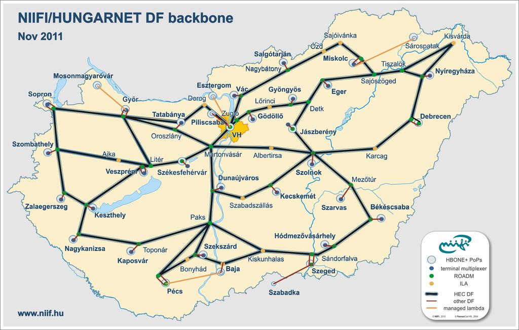 HBONE+ Nemzeti gerinc hálózat hálózat Információs NIIF Infrastruktúra Európai (GÉANT) és nemzetközi kompatibilitás (pl. Internet2) OVPN, λod 11. oldal Élenjáró technológiák: pl.