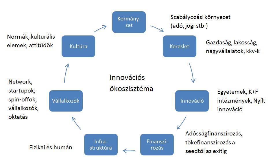 Innovációs