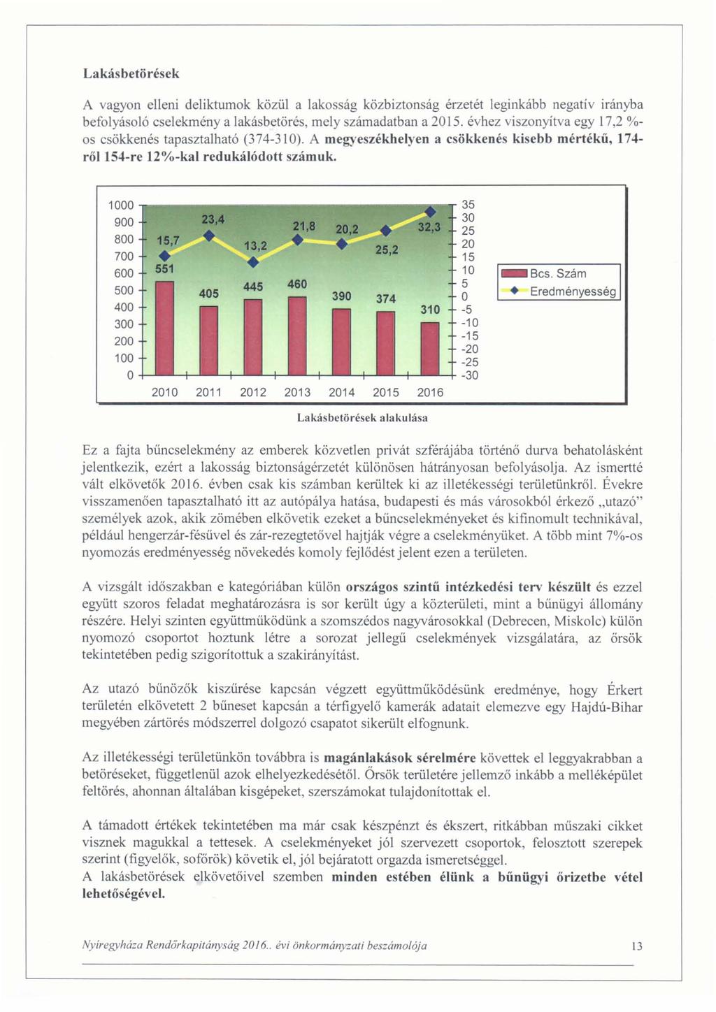 Lakásbetörések A vagyon elleni deliktumok közül a lakosság közbiztonság érzetét leginkább negatív irányba befolyásoló cselekmény alakásbetörés, mely számadatban a 2015.