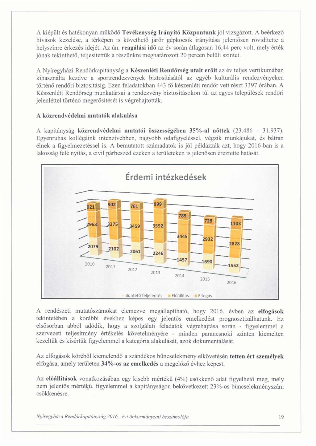 A kiépült és hatékonyan müködö Tevékenység Irányító Központunk jól vizsgázott.