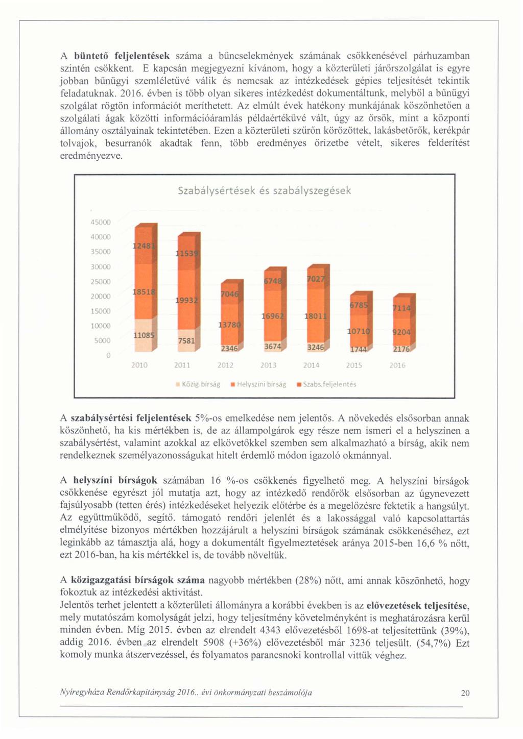 A büntető feljelentések száma a bűncselekmények számának csökkenésével párhuzamban szintén csökkent.