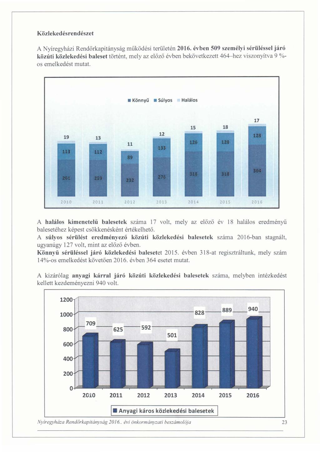 Közlekedésrendészet A Nyíregyházi Rendőrkapitányság működési terűletén 2016.