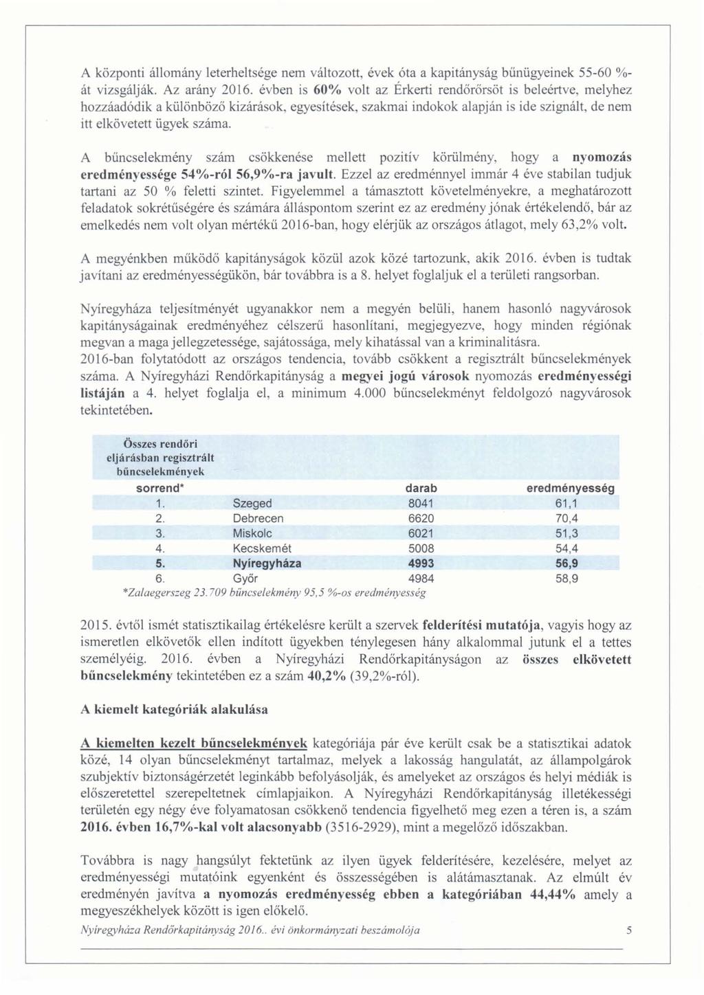 A központi állomány leterheltsége nem változott, évek óta a kapitányság bűnűgyeinek 55-60 % át vizsgálják. Az arány 2016.