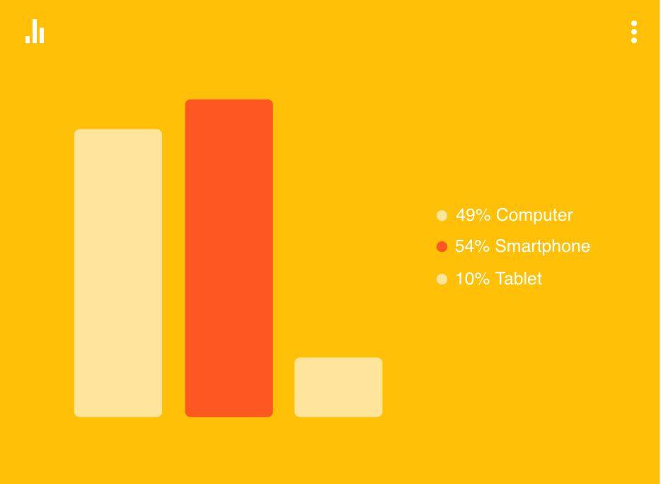 Big Idea Big Idea 60pt Roboto Dark Grey 3 Device Used While Watching TV Source: Source: Lorem https://www.