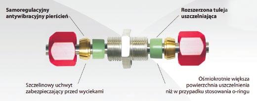 javító készlet 5/8 007935020220 Egyenes javító készlet 10mm 007935020230 Egyenes javító készlet 12mm 007935020240 Egyenes javító készlet 15mm 007935020250 Egyenes