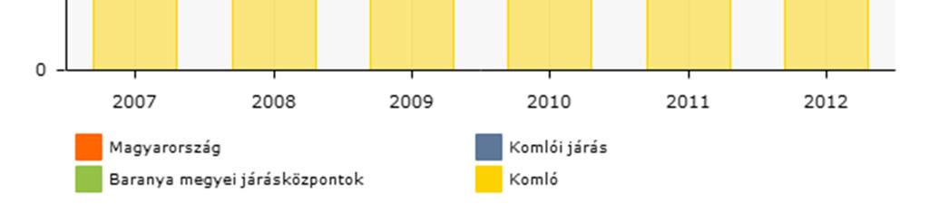 (44,9), Kárász (45,2), Mánfa (44,9).