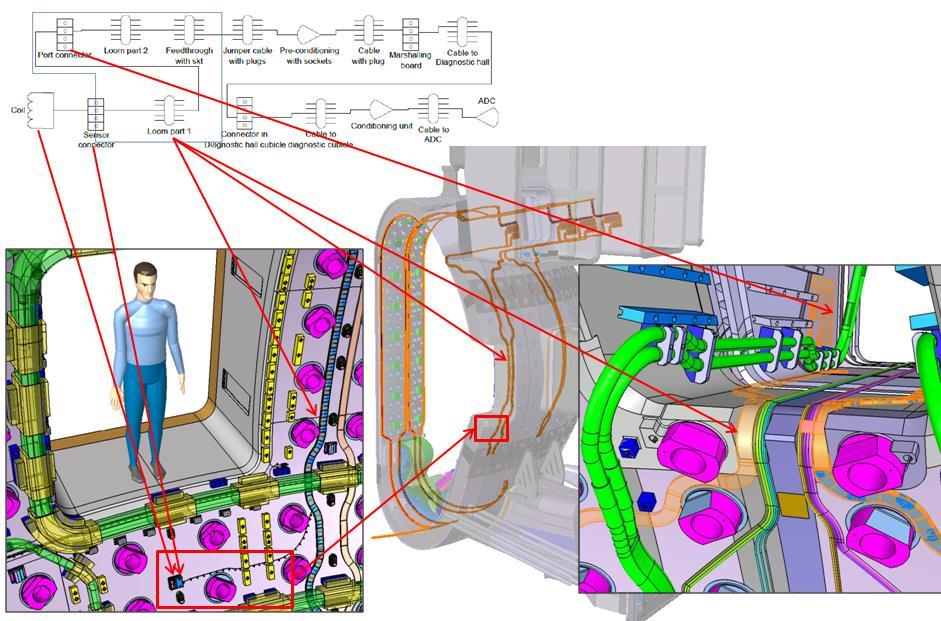 Erre a feladatra egy nemzetközi konzorcium alakult, amelynek vezetője az MTA WIGNER Fizikai Kutatóintézet, további tagjai pedig az MTA EK, BME, valamint az angol CCFE (Culham Centre for Fusion