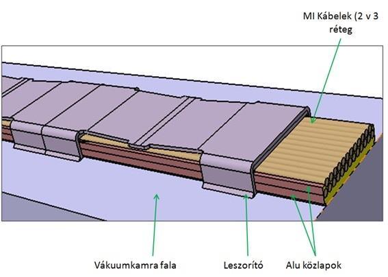 A jellemző kábel átmérő ~4 mm, de 1,8-4,8 mm változhat. Kábelkötegek 4. ábra: MI kábel és végződéstípusok [2] A kábelkötegek 25 vagy 41 db MI kábelt tartalmaznak, általában három rétegbe rendezve.