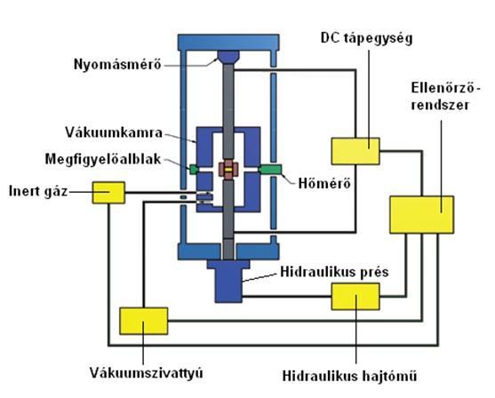 Az acél nanorészecskék előállításához egy nagyhatékonyságú, inert atmoszférájú nanoőrlőt használunk.