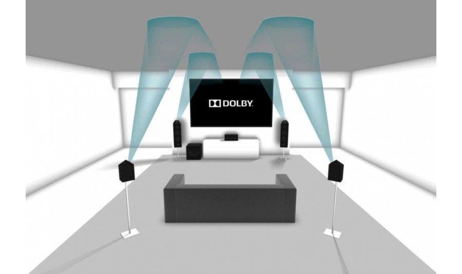 - Ha ez ennyire jó, akkor miért kellett eddig várni a bevezetésével? A Dolby és a DTS korábbi rendszerei a sztereó hangfeldolgozás hagyományaiból indultak ki.