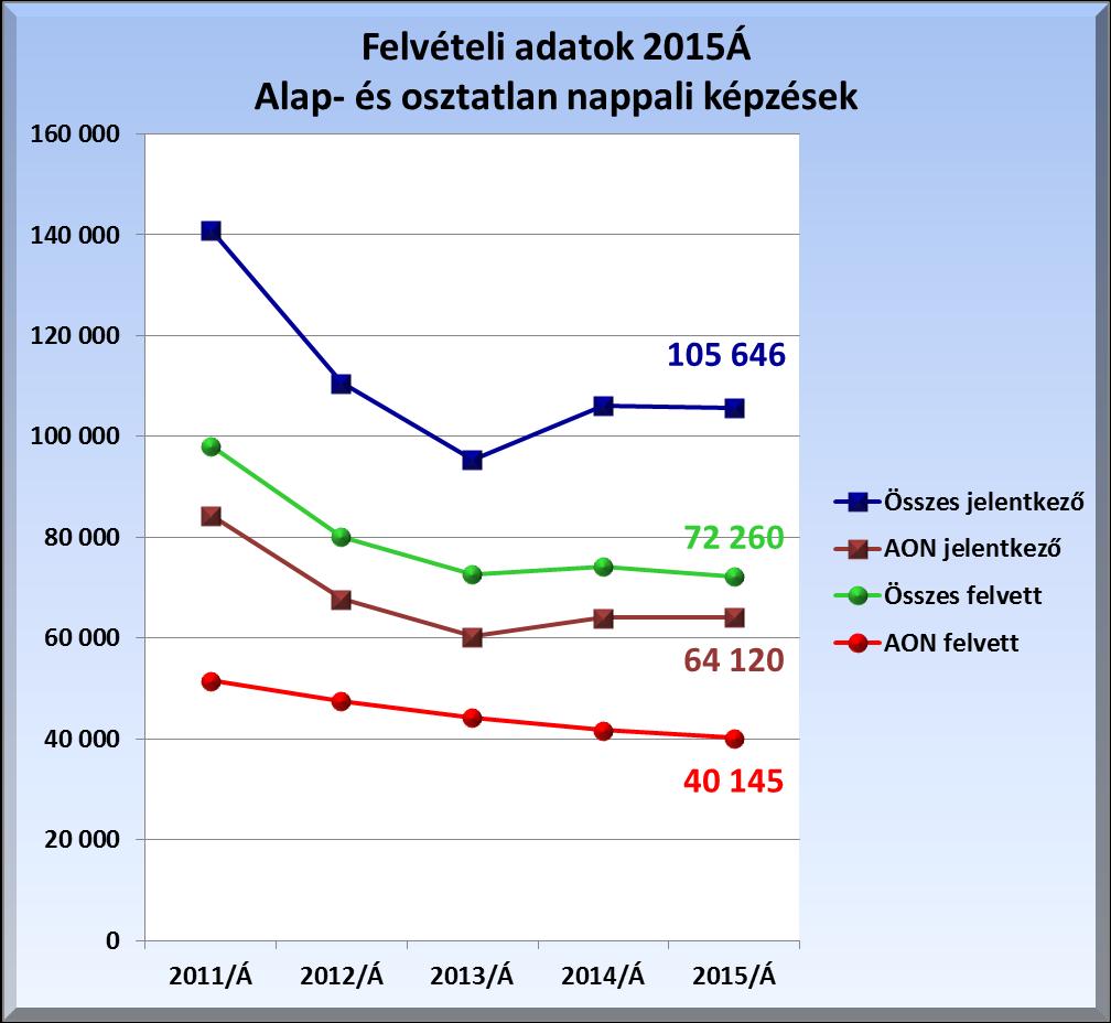 2. Felvételi