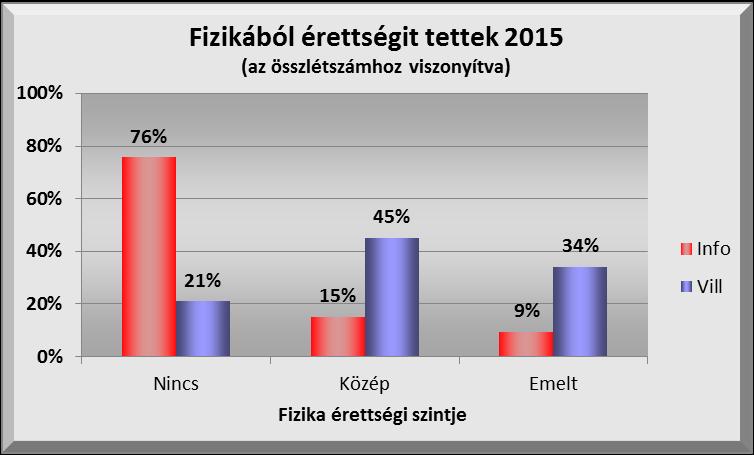 3. Felvételi