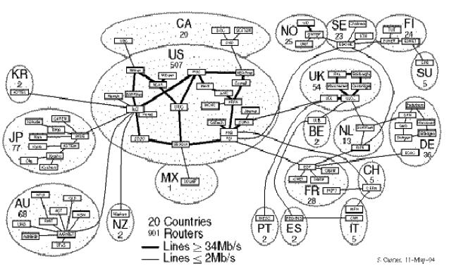 6. MULTICAST A GYAKORLATBAN MBONE Számtalan megoldás létezik már, mellyel több résztvevıs, csoportos üzenetküldést valósíthatunk meg, a gyakorlatban azonban egyelıre sok probléma merülhet fel, ha az