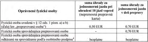 4 Spravodajstvo - Inzercia Na mestskom úrade odovzdali najcennejšiu tekutinu Mnohonásobných darcov krvi ocenili zlatými a diamantovými plaketami. V stredu 14.