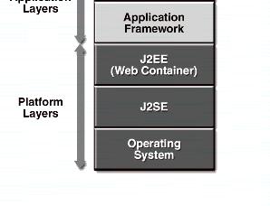 1. Mi az alkalmazás framework?