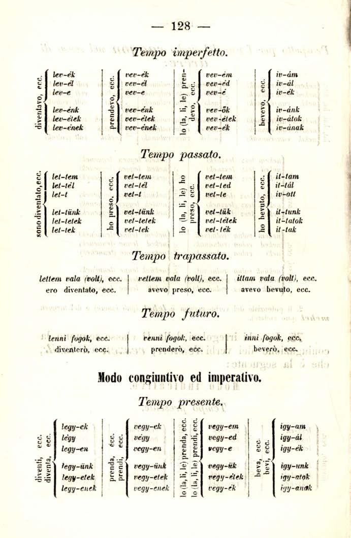 Tempo imperfetto. prendevo, ecc. vev-ék vev-él vev-e vev-énk oev-ètek vev-ének lo (la, li, le) prendevo, ecc. vev-èm vev-éd vev-é vev-5k vev-étek vev-ék bevevo, ecc.