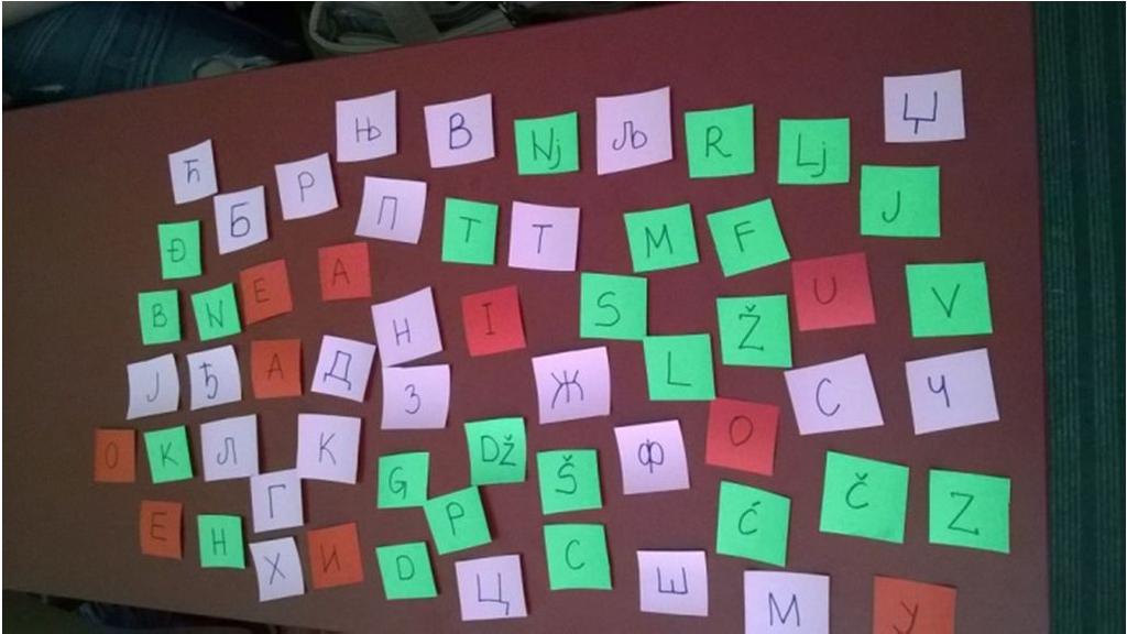 1.8. Naziv: ĆIRILICA-LATINICA 1.8.a. 1.8.b.